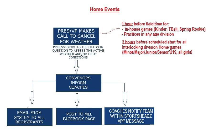 Weather_Policy_2025..jpg